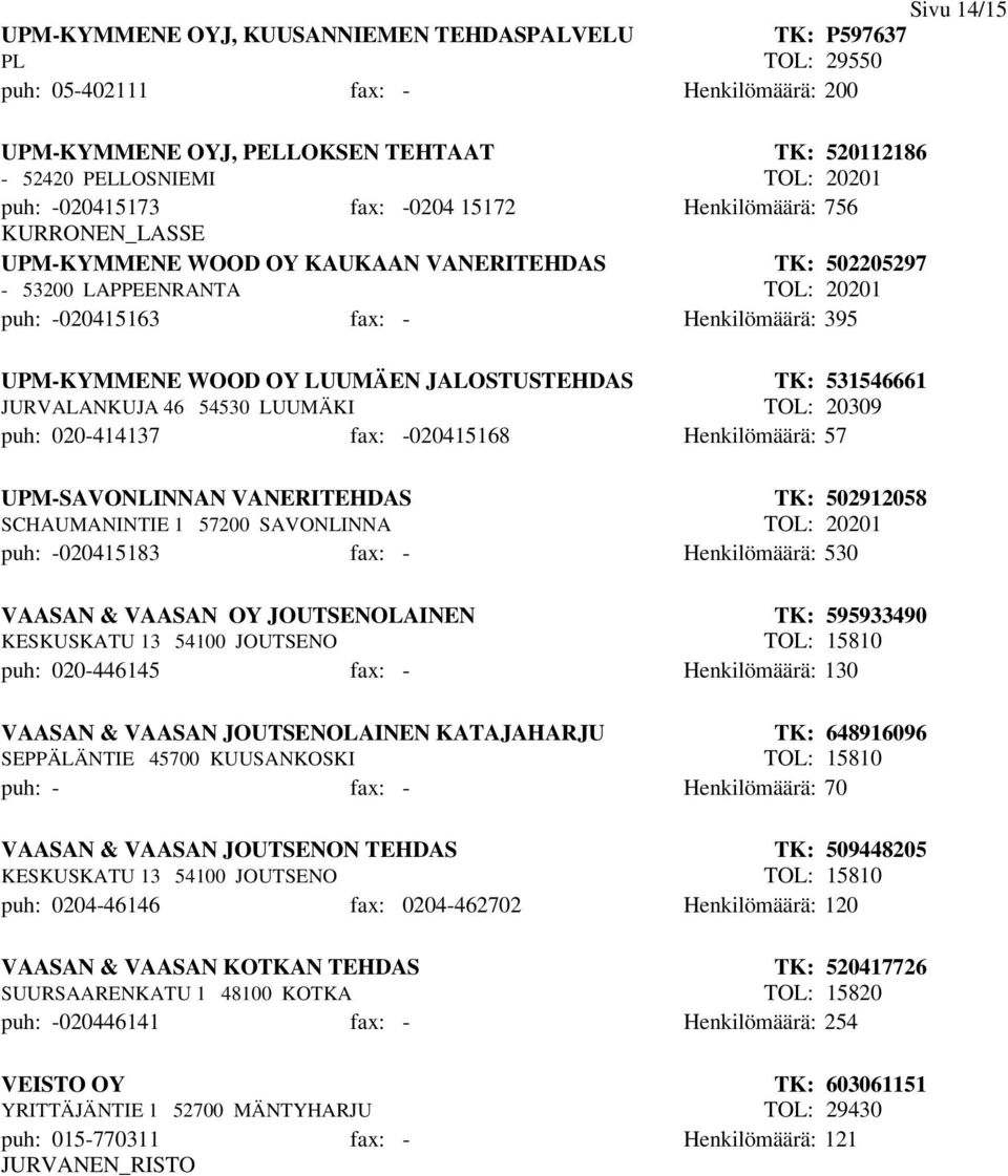 UPM-KYMMENE WOOD OY LUUMÄEN JALOSTUSTEHDAS TK: 531546661 JURVALANKUJA 46 54530 LUUMÄKI TOL: 20309 puh: 020-414137 fax: -020415168 Henkilömäärä: 57 UPM-SAVONLINNAN VANERITEHDAS TK: 502912058