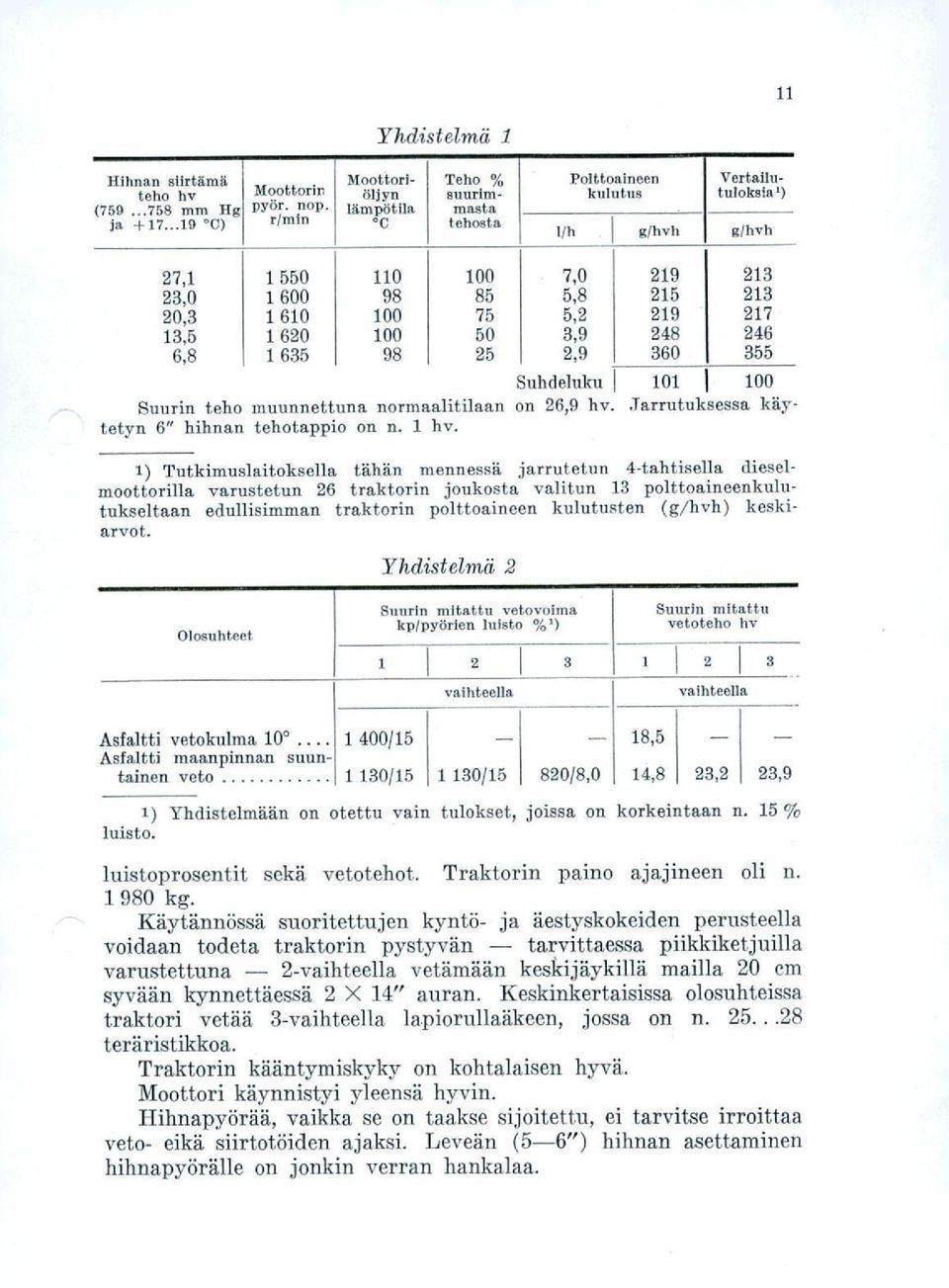248 246 6,8 1 635 98 25 2,9 360 355 Suhdeluku 101 100 Suurin teho muunnettuna normaalitilaan on 26,9 hv. Jarrutuksessa käytetyn 6" hihnan tehotappio on n.