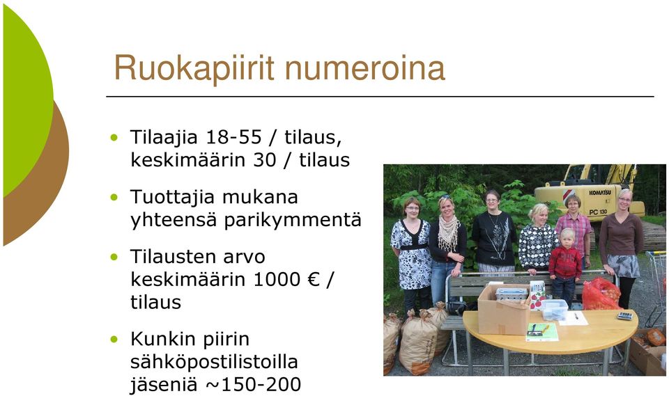 parikymmentä Tilausten arvo keskimäärin 1000 /