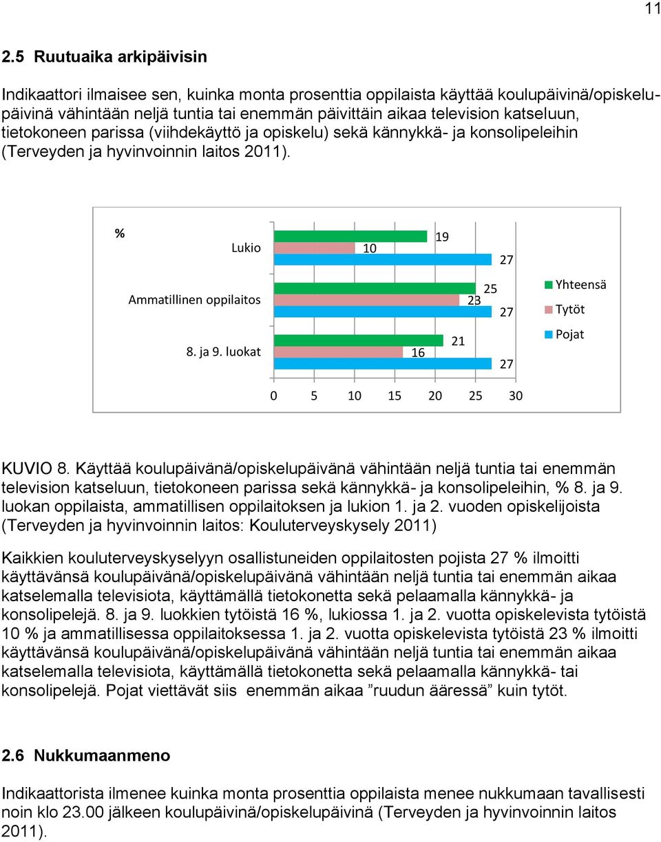 ja 9. luokat 16 21 27 Pojat 0 5 10 15 20 25 30 KUVIO 8.