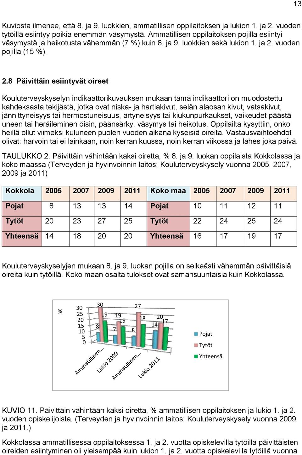 vuoden pojilla (15 %). 2.