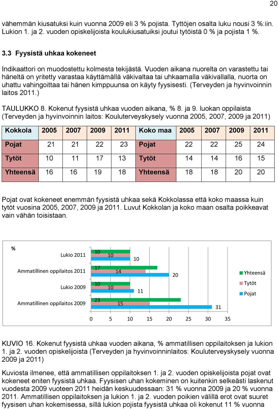 (Terveyden ja hyvinvoinnin laitos 2011.) TAULUKKO 8. Kokenut fyysistä uhkaa vuoden aikana, % 8. ja 9.