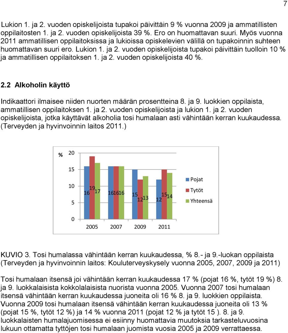 vuoden opiskelijoista tupakoi päivittäin tuolloin 10 % ja ammatillisen oppilaitoksen 1. ja 2. vuoden opiskelijoista 40 %. 2.2 Alkoholin käyttö Indikaattori ilmaisee niiden nuorten määrän prosentteina 8.