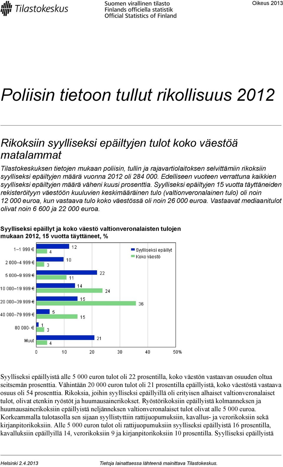 Syylliseksi epäiltyjen 15 vuotta täyttäneiden rekisteröityyn väestöön kuuluvien keskimääräinen tulo (valtionveronalainen tulo) oli noin 12 000 euroa, kun vastaava tulo koko väestössä oli noin 26 000