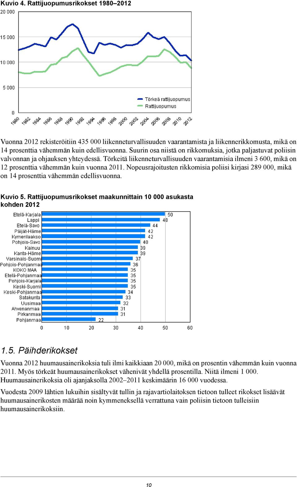 Törkeitä liikenneturvallisuuden vaarantamisia ilmeni 3 600, mikä on 12 prosenttia vähemmän kuin vuonna 2011.