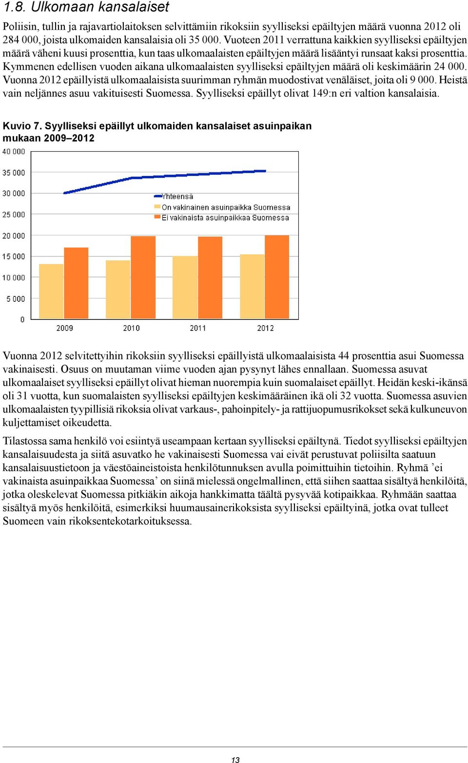 Kymmenen edellisen vuoden aikana ulkomaalaisten syylliseksi epäiltyjen määrä oli keskimäärin 24 000. Vuonna 2012 epäillyistä ulkomaalaisista suurimman ryhmän muodostivat venäläiset, joita oli 9 000.