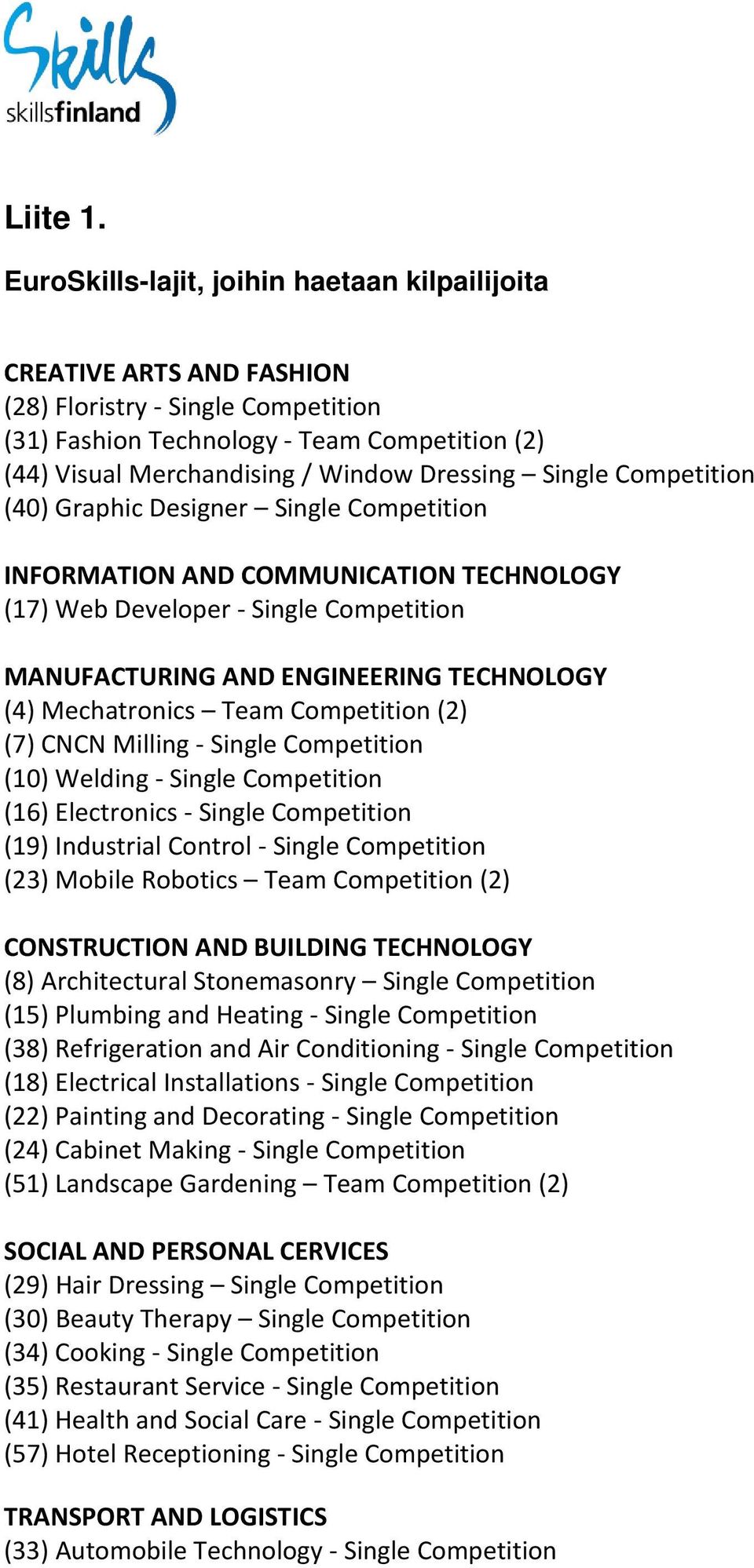 Single Competition (40) Graphic Designer Single Competition INFORMATION AND COMMUNICATION TECHNOLOGY (17) Web Developer - Single Competition MANUFACTURING AND ENGINEERING TECHNOLOGY (4) Mechatronics