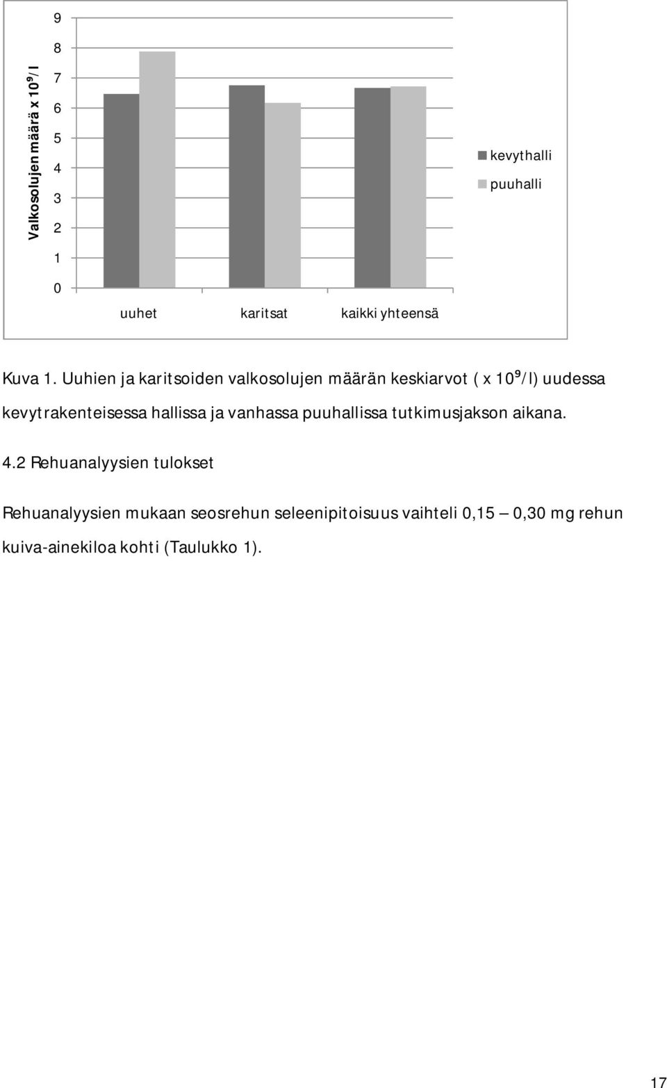 Uuhien ja karitsoiden valkosolujen määrän keskiarvot ( x 10 /l) uudessa kevytrakenteisessa