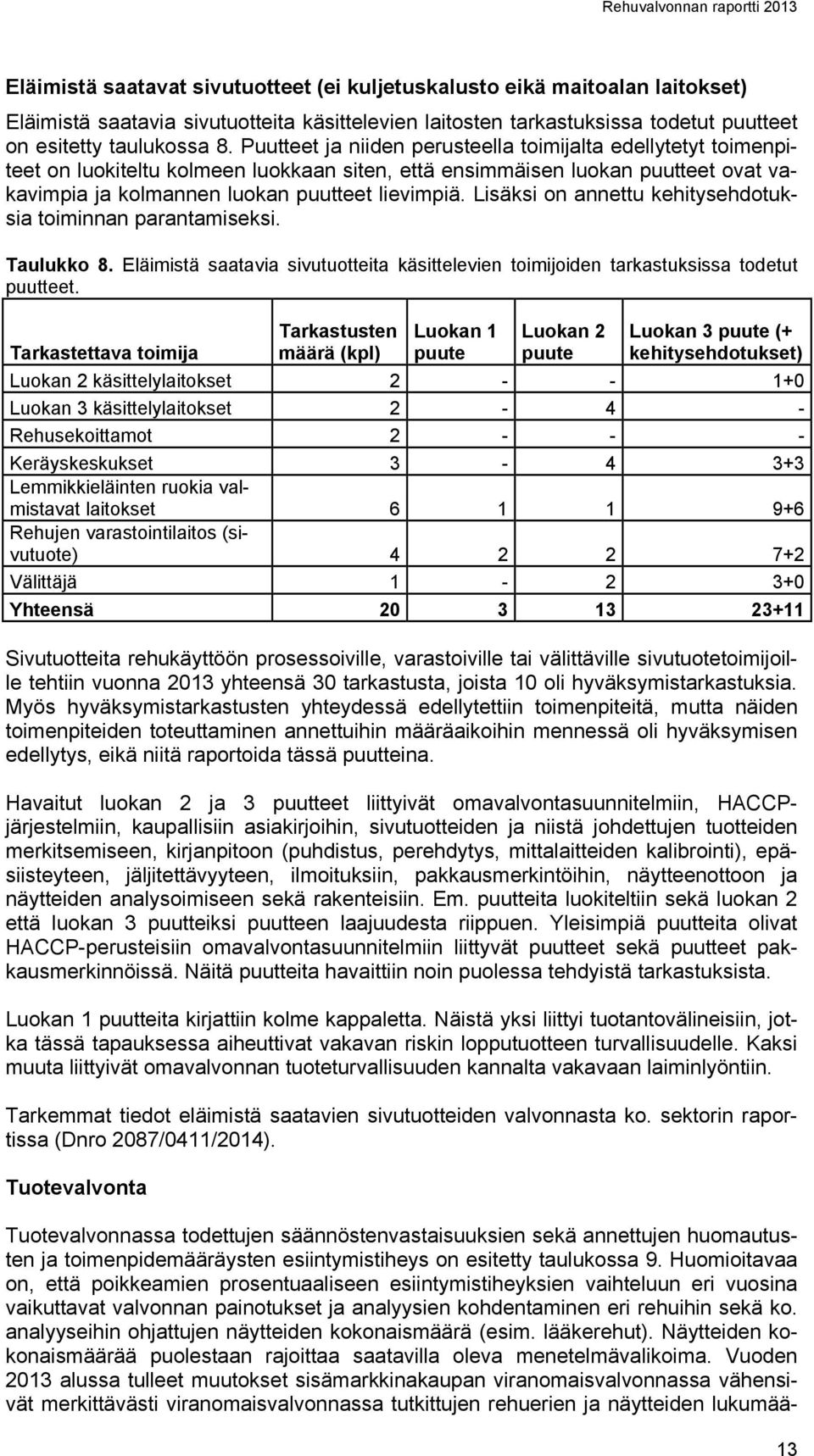 Lisäksi on annettu kehitysehdotuksia toiminnan parantamiseksi. Taulukko 8. Eläimistä saatavia sivutuotteita käsittelevien toimijoiden tarkastuksissa todetut puutteet.