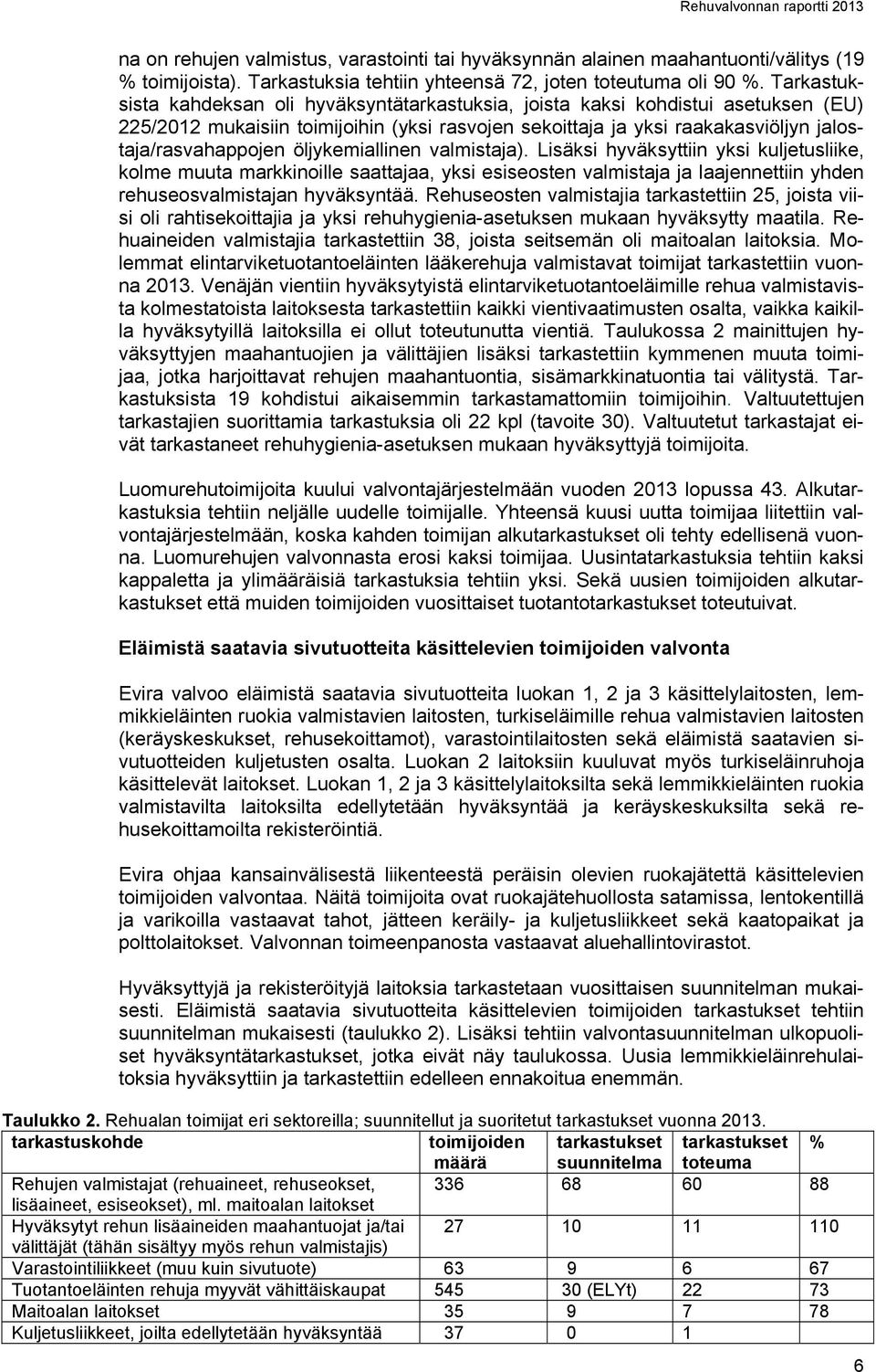 öljykemiallinen valmistaja). Lisäksi hyväksyttiin yksi kuljetusliike, kolme muuta markkinoille saattajaa, yksi esiseosten valmistaja ja laajennettiin yhden rehuseosvalmistajan hyväksyntää.