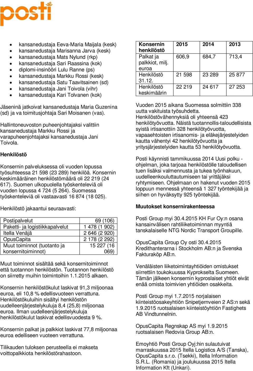 Henkilöstö keskimäärin 2015 2014 2013 606,9 684,7 713,4 21 598 23 289 25 877 22 219 24 617 27 253 Jäseninä jatkoivat kansanedustaja Maria Guzenina (sd) ja va toimitusjohtaja Sari Moisanen (vas).