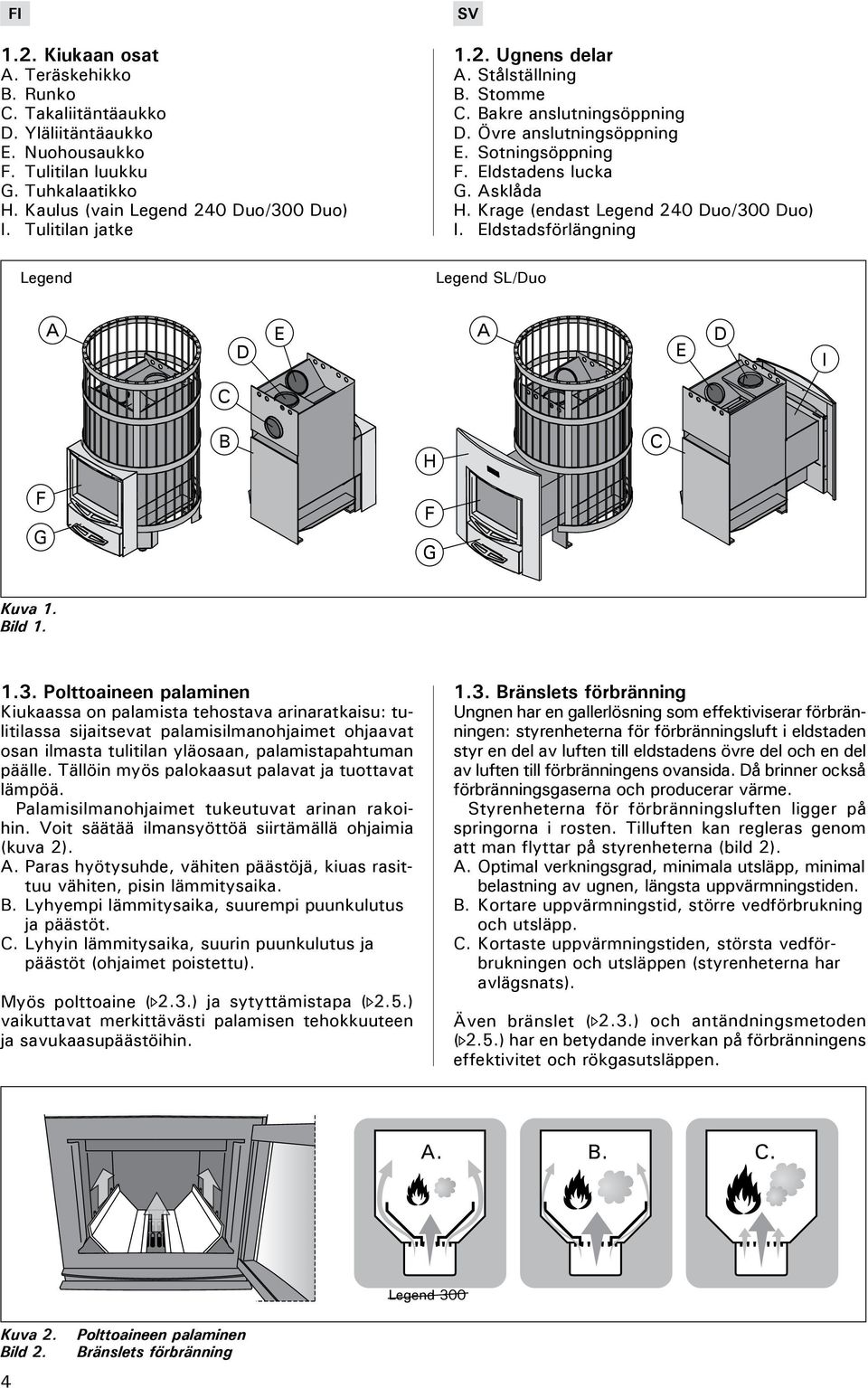 Eldstadsförlängning Legend Legend SL/Duo A D E A E D I H F G F G Kuva 1. ild 1. 1.3.