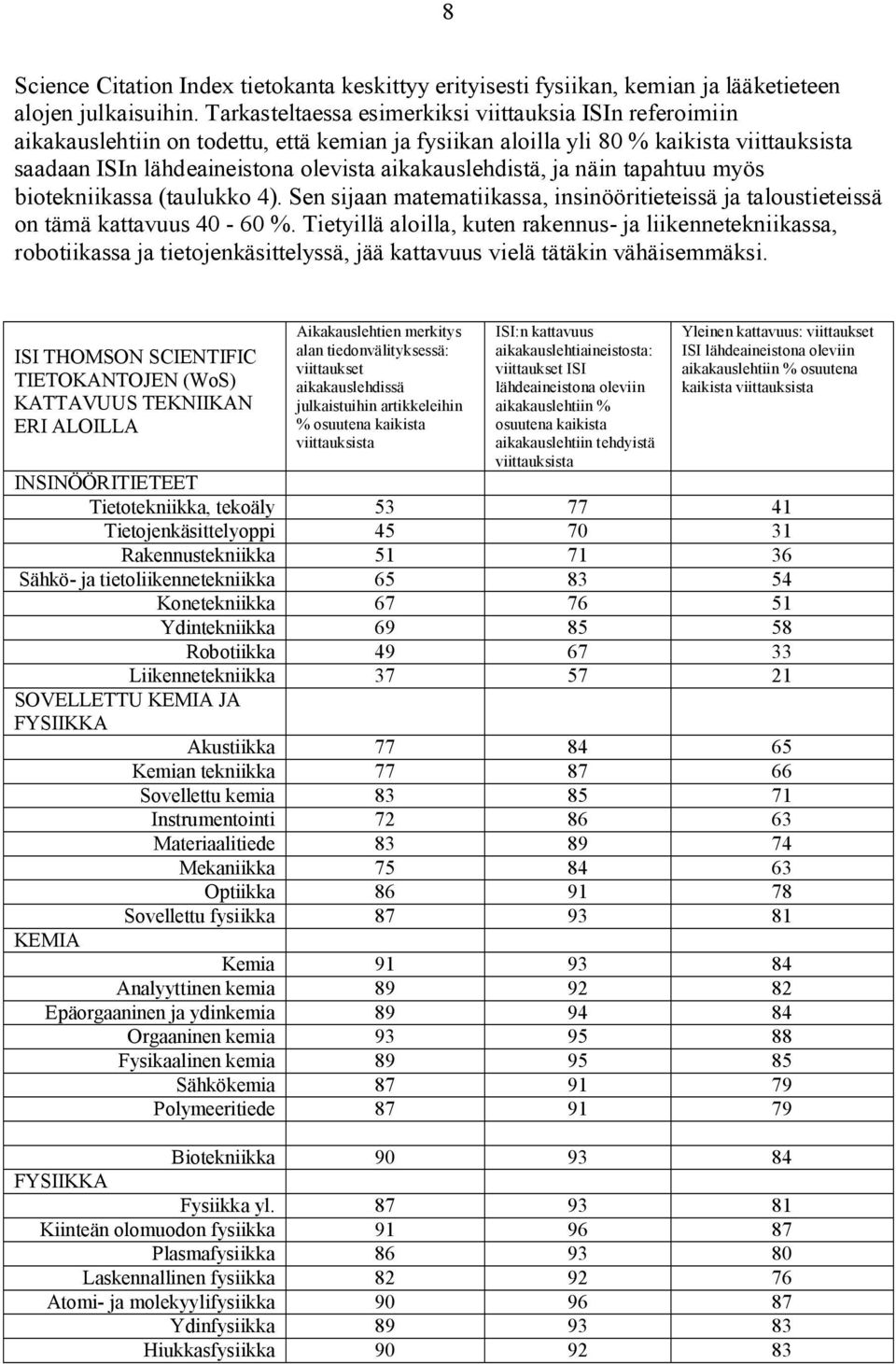 aikakauslehdistä, ja näin tapahtuu myös biotekniikassa (taulukko 4). Sen sijaan matematiikassa, insinööritieteissä ja taloustieteissä on tämä kattavuus 40 60 %.