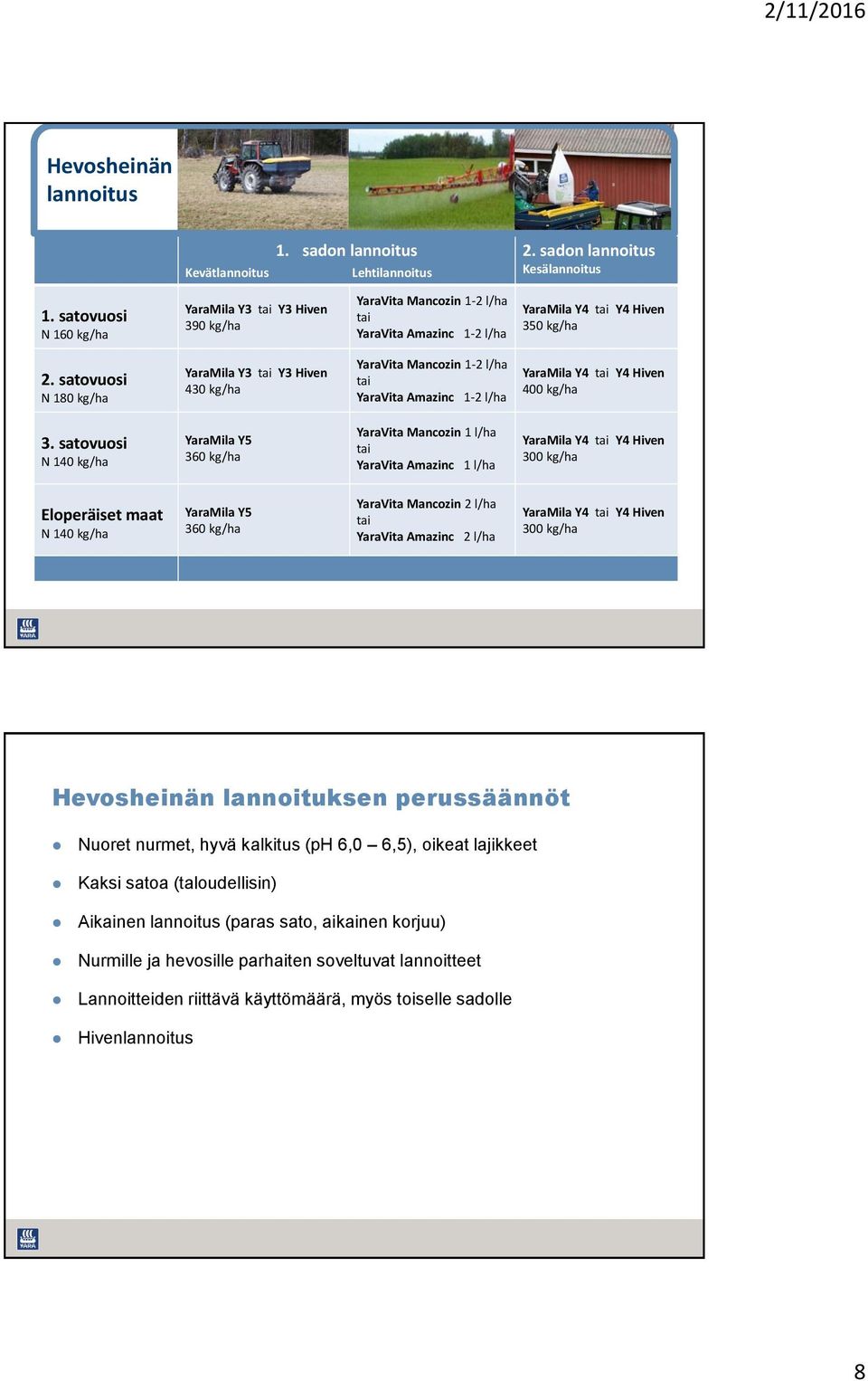 satovuosi N 180 kg/ha YaraMila Y3 tai Y3 Hiven 430 kg/ha YaraVita Mancozin 1-2 l/ha tai YaraVita Amazinc 1-2 l/ha YaraMila Y4 tai Y4 Hiven 400 kg/ha 3.