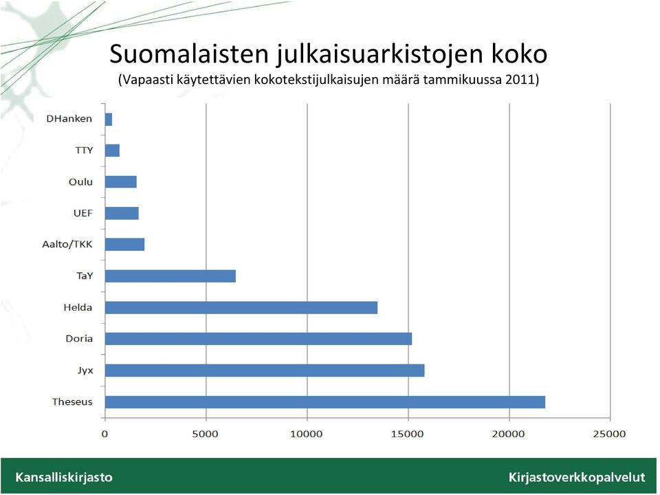 kokotekstijulkaisujen määrä