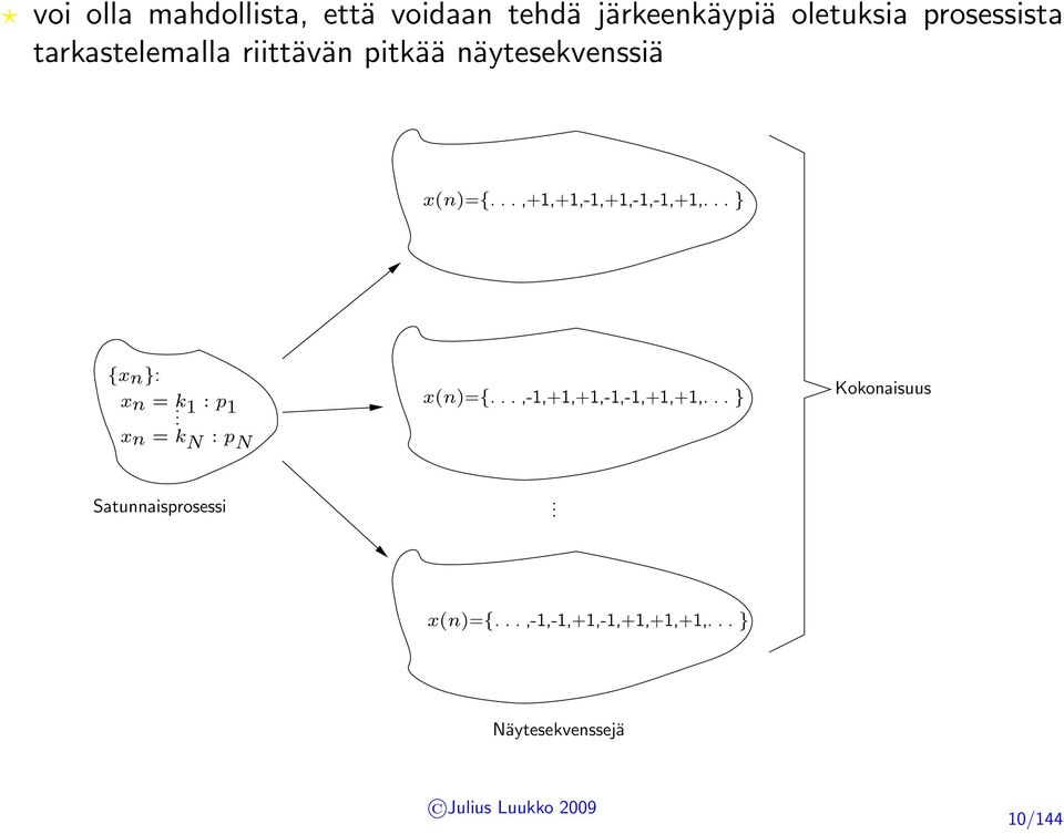 .. } {xn}: xn = k 1 : p 1. xn = k N : p N x(n)={...,-1,+1,+1,-1,-1,+1,+1,.