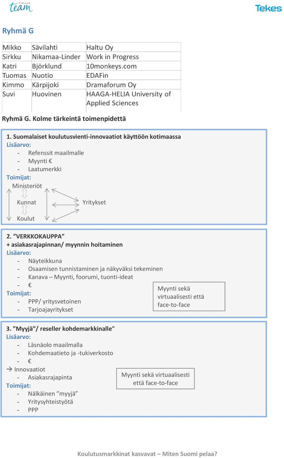 VERKKOKAUPPA + asiakasrajapinnan/ myynnin hoitaminen - Näyteikkuna - Osaamisen tunnistaminen ja näkyväksi tekeminen - Kanava Myynti, foorumi, tuonti-ideat - - PPP/