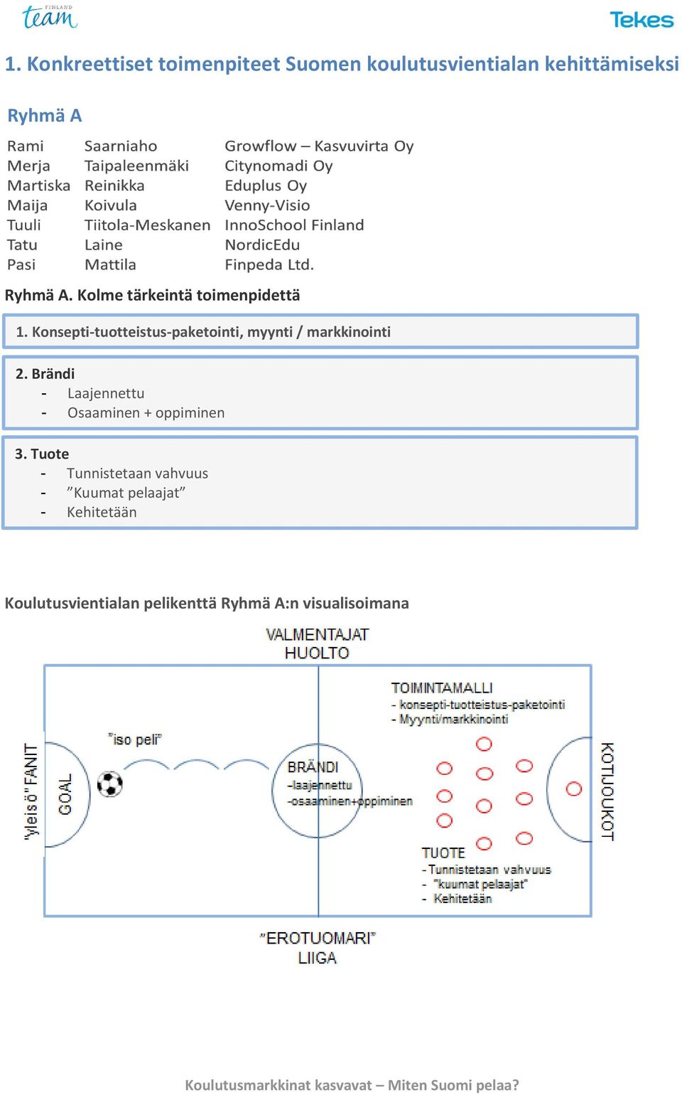 Konsepti-tuotteistus-paketointi, myynti / markkinointi 2.