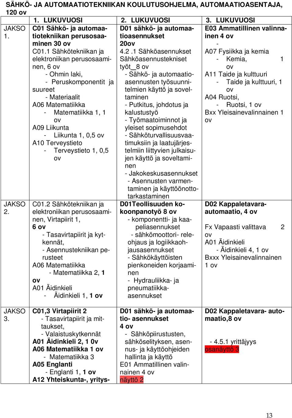 Terveystieto - Terveystieto 1, 0,5 ov C01.