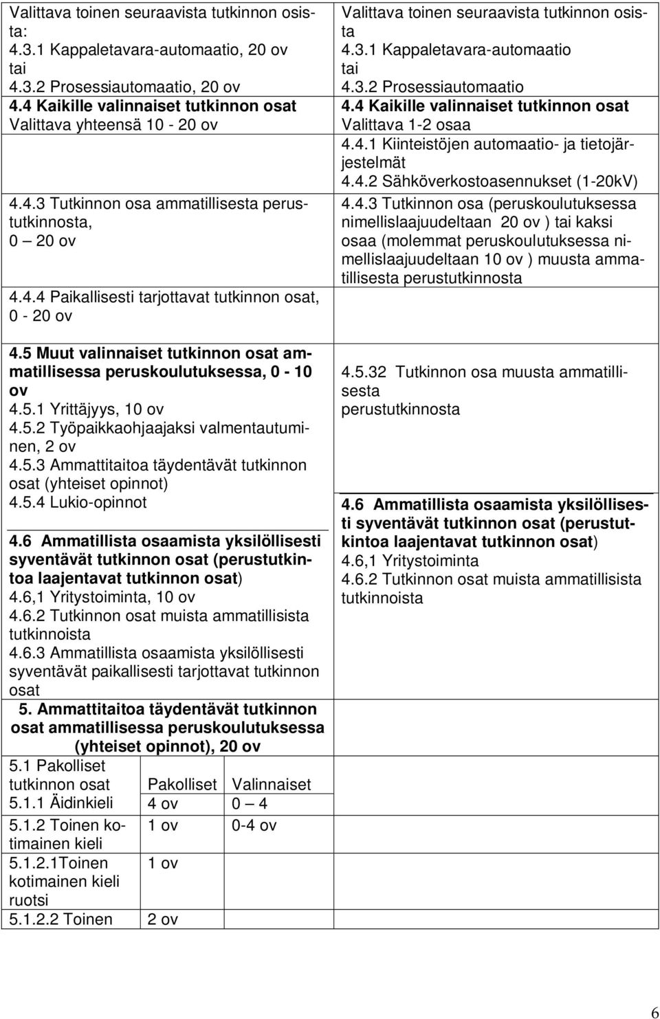 5.3 Ammattitaitoa täydentävät tutkinnon osat (yhteiset opinnot) 4.5.4 Lukio-opinnot 4.6 Ammatillista osaamista yksilöllisesti syventävät tutkinnon osat (perustutkintoa laajentavat tutkinnon osat) 4.