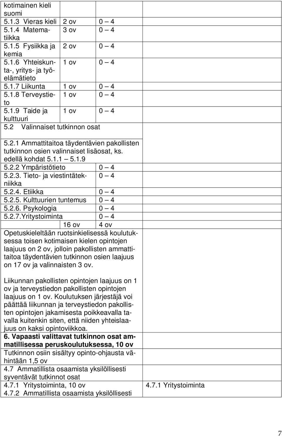2.3. Tieto- ja viestintätekniikka 0 4 5.2.4. Etiikka 0 4 5.2.5. Kulttuurien tuntemus 0 4 5.2.6. Psykologia 0 4 5.2.7.