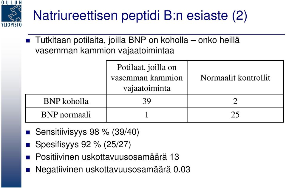 (25/27) Potilaat, joilla on vasemman kammion vajaatoiminta Positiivinen