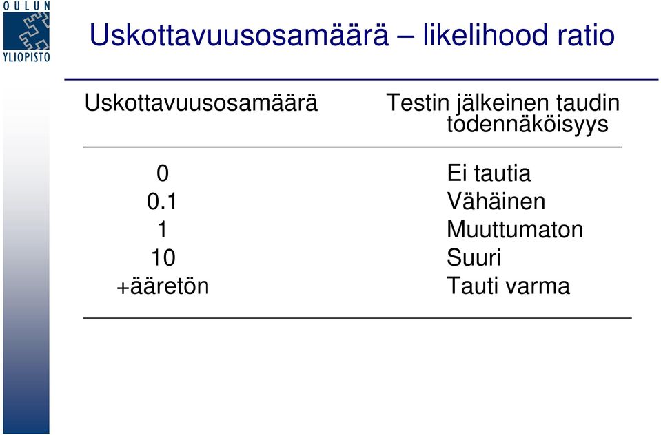 taudin todennäköisyys 0 Ei tautia 0.