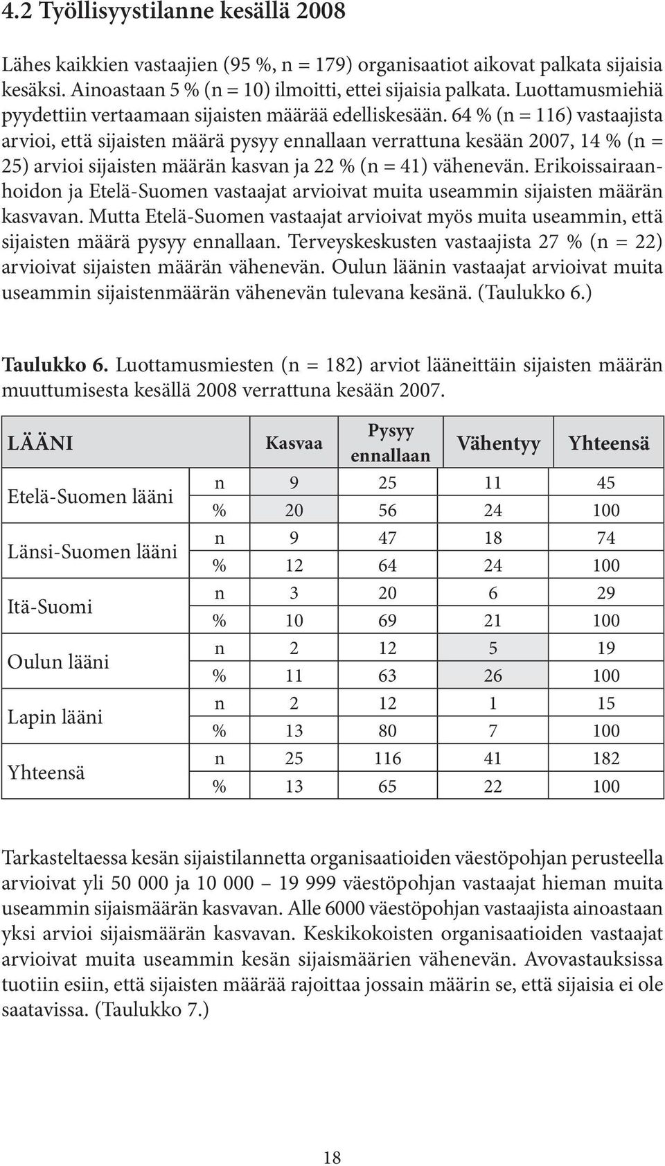 64 % (n = 116) vastaajista arvioi, että sijaisten määrä pysyy ennallaan verrattuna kesään 2007, 14 % (n = 25) arvioi sijaisten määrän kasvan ja 22 % (n = 41) vähenevän.