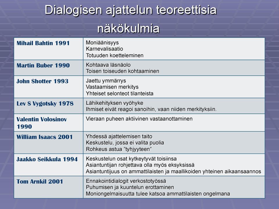 vyöhyke Ihmiset eivät reagoi sanoihin, vaan niiden merkityksiin.