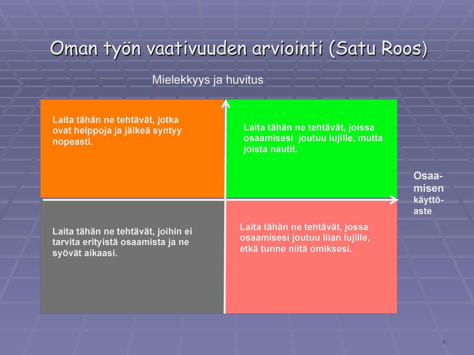 Laita tähän ne tehtävät, joissa osaamisesi joutuu lujille, mutta joista nautit.