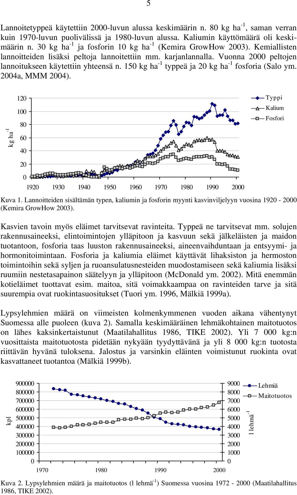 150 kg ha -1 typpeä ja 20 kg ha -1 fosforia (Salo ym. 2004a, MMM 2004). kg ha -1 120 100 80 60 40 20 0 1920 1930 1940 1950 1960 1970 1980 1990 2000 Typpi Kalium Fosfori Kuva 1.