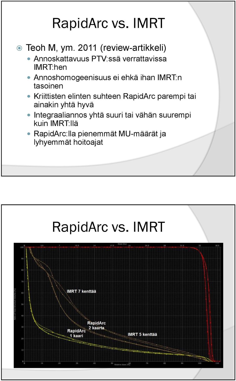 Annoshomogeenisuus ei ehkä ihan IMRT:n tasoinen Kriittisten elinten suhteen RapidArc