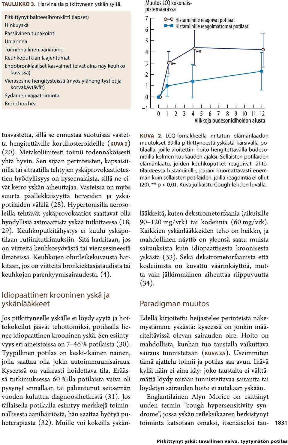 Vierasesine hengitysteissä (myös ylähengitystiet ja korvakäytävät) Sydämen vajaatoiminta Bronchorrhea tusvastetta, sillä se ennustaa suotuisaa vastetta hengitettäville kortikosteroideille (KUVA 2)