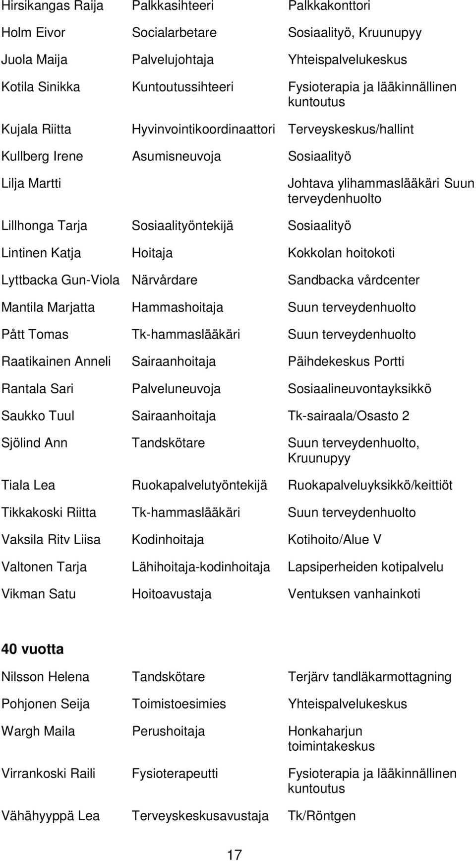Tarja Sosiaalityöntekijä Sosiaalityö Lintinen Katja Hoitaja Kokkolan hoitokoti Lyttbacka Gun-Viola Närvårdare Sandbacka vårdcenter Mantila Marjatta Hammashoitaja Suun terveydenhuolto Pått Tomas