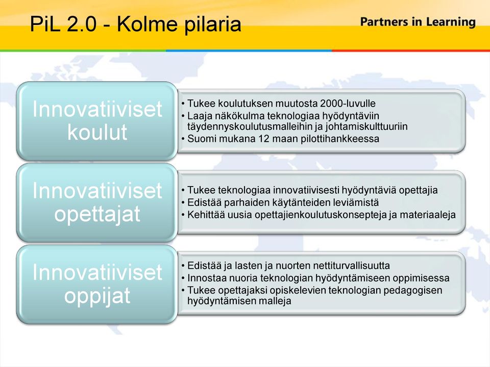 johtamiskulttuuriin Suomi mukana 12 maan pilottihankkeessa Innovatiiviset opettajat Tukee teknologiaa innovatiivisesti hyödyntäviä opettajia Edistää