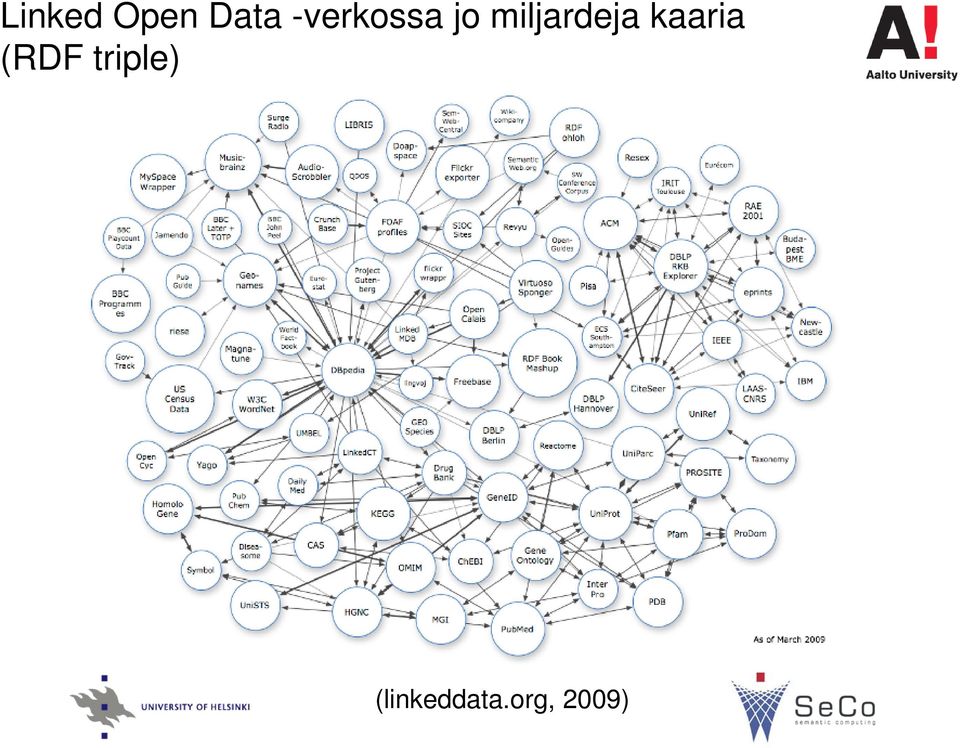 miljardeja kaaria