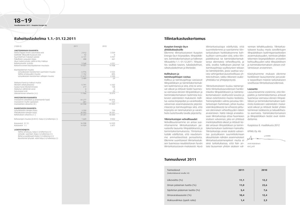 tuotot ja kulut, joihin ei liity maksua Rahoitustuotot- ja kulut Rahavirta ennen käyttöpääoman muutosta Käyttöpääoman muutos Lyhytaikaisten korottomien saamisten muutos Vaihto-omaisuuden muutos