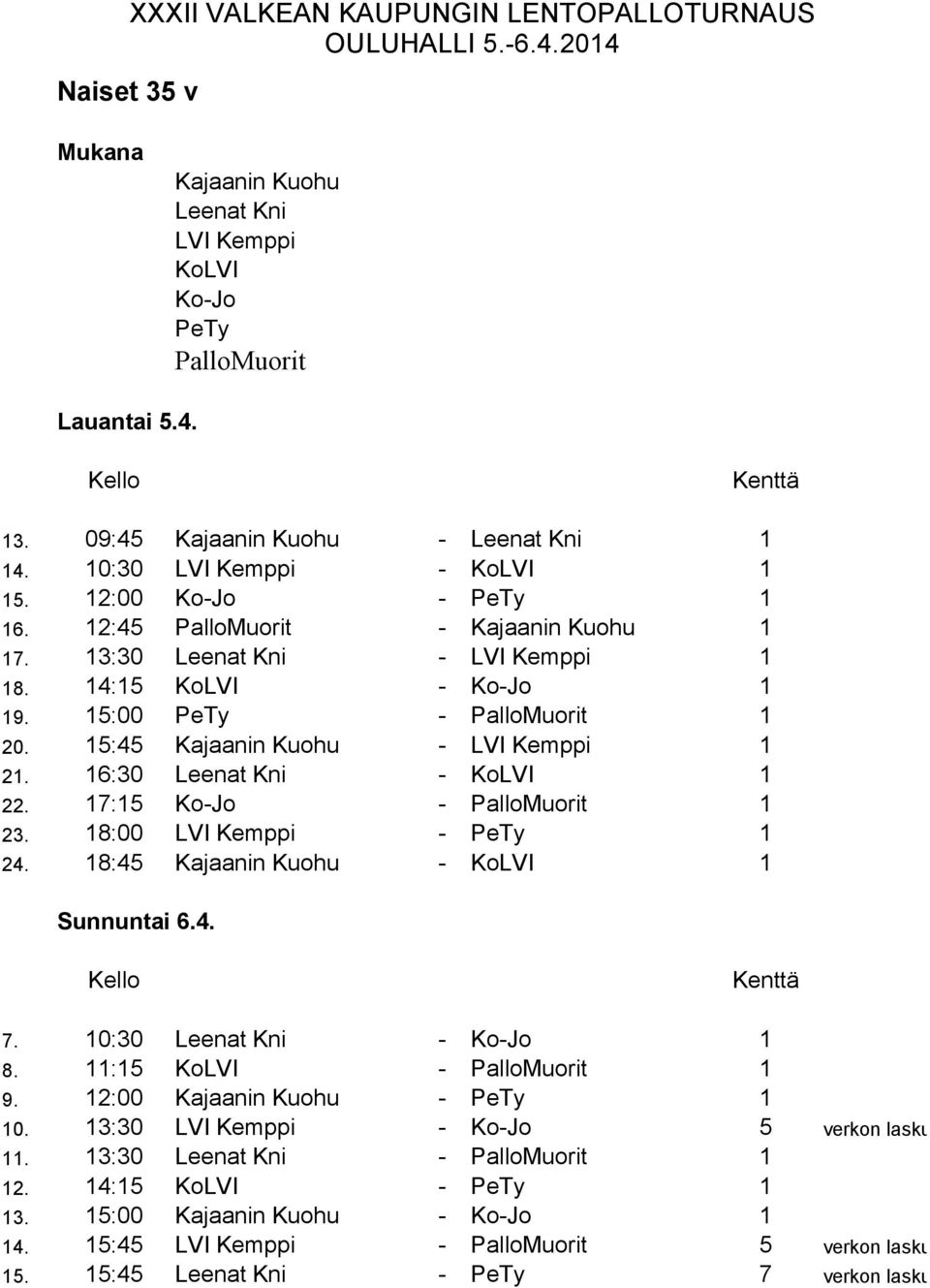 17:15 Ko-Jo - PalloMuorit 1 2. 18:00 LVI Kemppi - PeTy 1 24. 18:45 Kajaanin Kuohu - KoLVI 1 7. 10:0 Leenat Kni - Ko-Jo 1 8. 11:15 KoLVI - PalloMuorit 1 9. 12:00 Kajaanin Kuohu - PeTy 1 10.