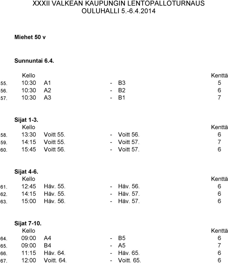 55. - Häv. 5. 2. 14:15 Häv. 55. - Häv. 57.. 15:00 Häv. 5. - Häv. 57. Sijat 7-10. 4.