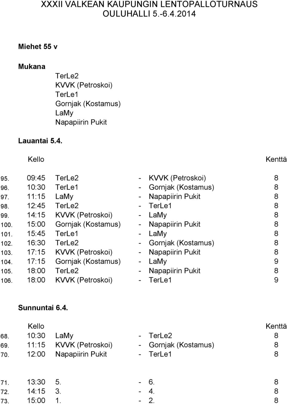 1:0 TerLe2 - Gornjak (Kostamus) 8 10. 17:15 KVVK (Petroskoi) - Napapiirin Pukit 8 104. 17:15 Gornjak (Kostamus) - LaMy 9 105. 18:00 TerLe2 - Napapiirin Pukit 8 10.