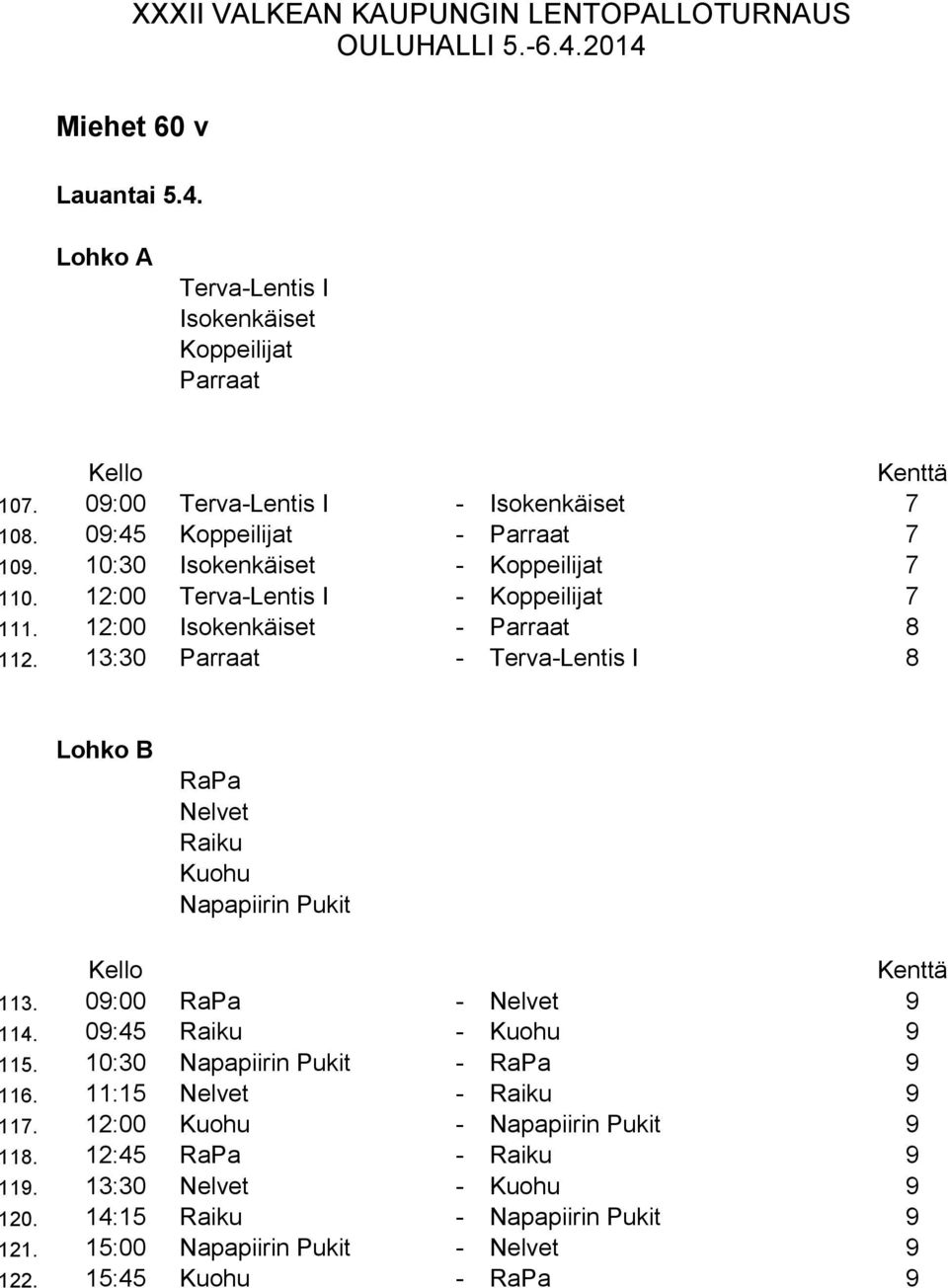 1:0 Parraat - Terva-Lentis I 8 Lohko B 1 RaPa 2 Nelvet Raiku 4 Kuohu 5 Napapiirin Pukit 11. 09:00 RaPa - Nelvet 9 114. 09:45 Raiku - Kuohu 9 115.