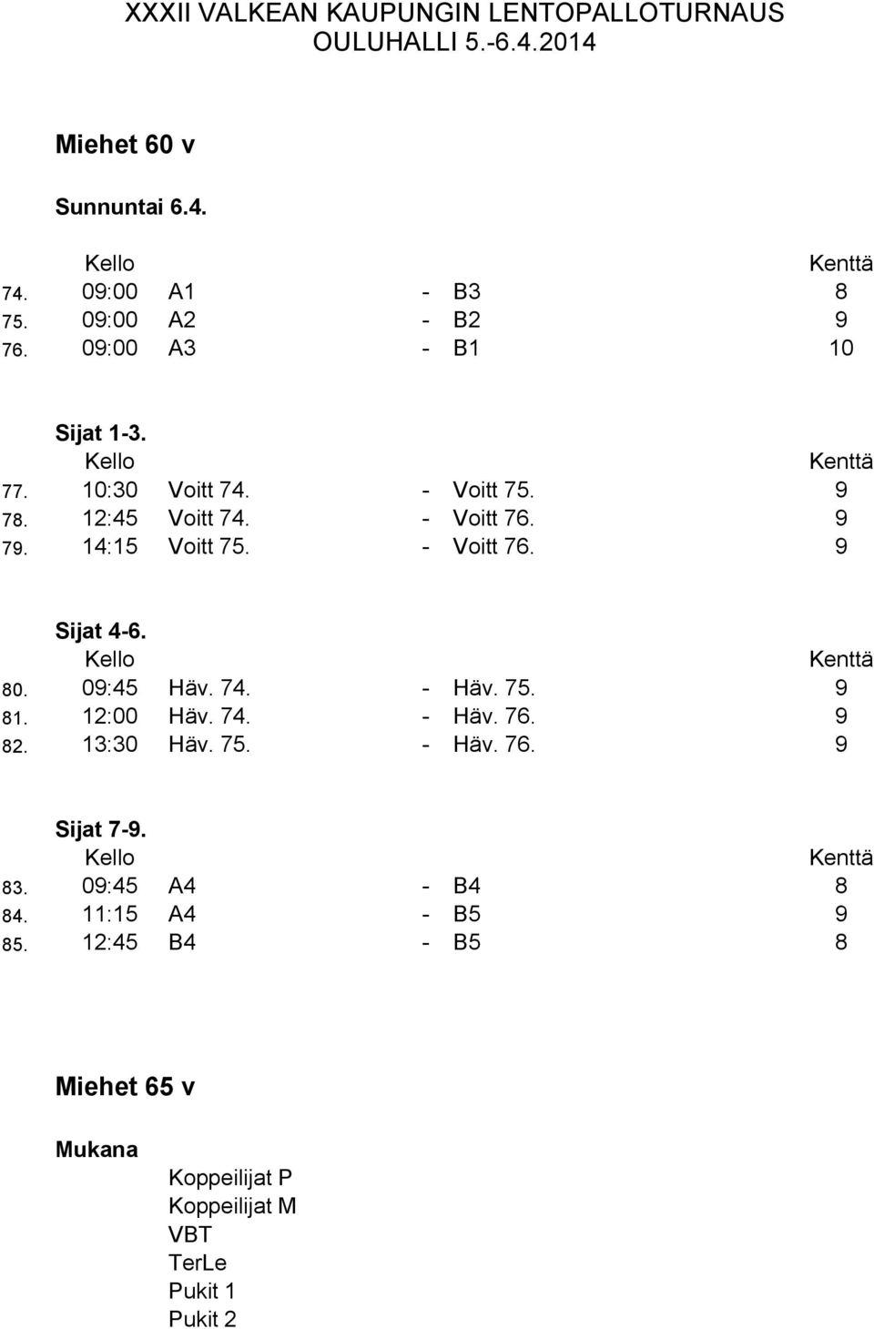 75. 9 81. 12:00 Häv. 74. - Häv. 7. 9 82. 1:0 Häv. 75. - Häv. 7. 9 Sijat 7-9. 8. 09:45 A4 - B4 8 84.