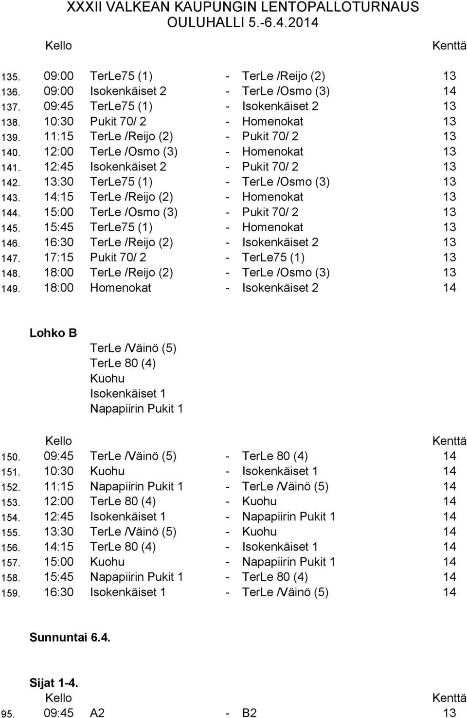 14:15 TerLe /Reijo (2) - Homenokat 1 144. 15:00 TerLe /Osmo () - Pukit 70/ 2 1 145. 15:45 TerLe75 (1) - Homenokat 1 14. 1:0 TerLe /Reijo (2) - Isokenkäiset 2 1 147.