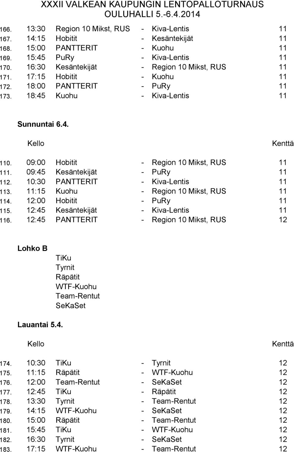 10:0 PANTTERIT - Kiva-Lentis 11 11. 11:15 Kuohu - Region 10 Mikst, RUS 11 114. 12:00 Hobitit - PuRy 11 115. 12:45 Kesäntekijät - Kiva-Lentis 11 11.