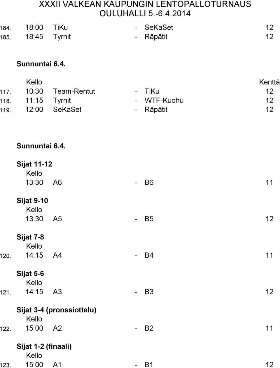 12:00 SeKaSet - Räpätit 12 Sijat 11-12 1:0 A - B 11 Sijat 9-10 1:0 A5 - B5 12 Sijat 7-8