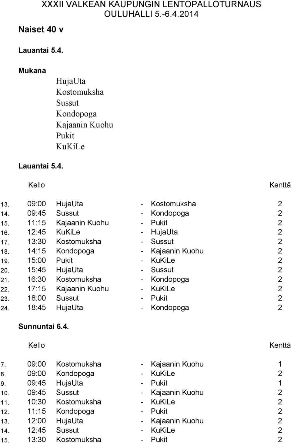 1:0 Kostomuksha - Kondopoga 2 22. 17:15 Kajaanin Kuohu - KuKiLe 2 2. 18:00 Sussut - Pukit 2 24. 18:45 HujaUta - Kondopoga 2 7. 09:00 Kostomuksha - Kajaanin Kuohu 1 8.