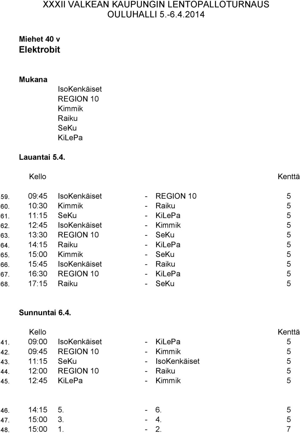 15:00 Kimmik - SeKu 5. 15:45 IsoKenkäiset - Raiku 5 7. 1:0 REGION 10 - KiLePa 5 8. 17:15 Raiku - SeKu 5 41. 09:00 IsoKenkäiset - KiLePa 5 42.