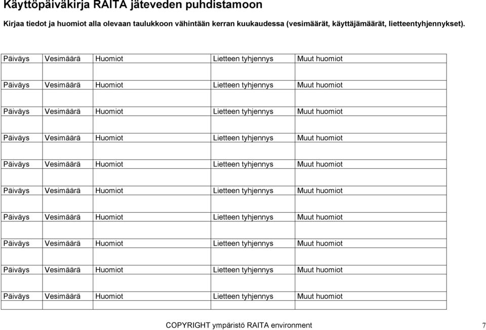 kerran kuukaudessa (vesimäärät, käyttäjämäärät,