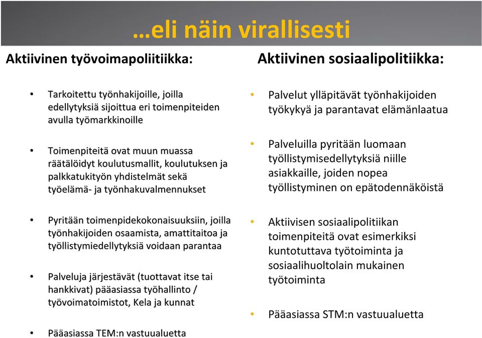 elämänlaatua Palveluilla pyritään luomaan työllistymisedellytyksiäniille asiakkaille, joiden nopea työllistyminen on epätodennäköistä Pyritää ään n toimenpidekokonaisuuksiin, joilla työnhakijoiden