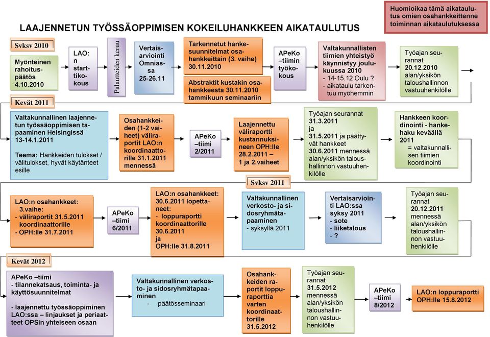 11.2010 tammikuun seminaariin Valtakunnallisten tiimien yhteistyö käynnistyy joulukuussa 2010-14-15.12 